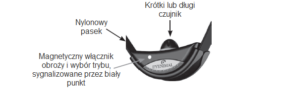 Osiągnij możliwie najlepsze rezultaty Osiągane wyniki są następstwem postępowania właściciela psa już od pierwszego użycia. Odpowiednie przyzwyczajenie psa do obroży jest konieczne.