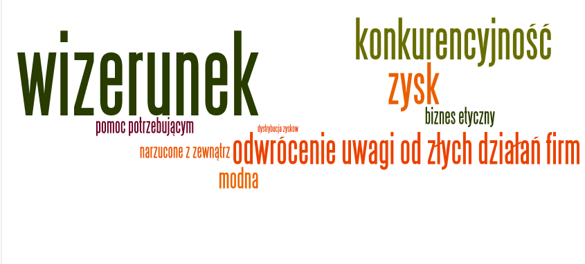 Powody prowadzonych działań CSR N=400 Q13. Jak Pan(i) uważa, dlaczego firmy decydują się na prowadzenie działalności biznesowej odpowiedzialnej społecznie?