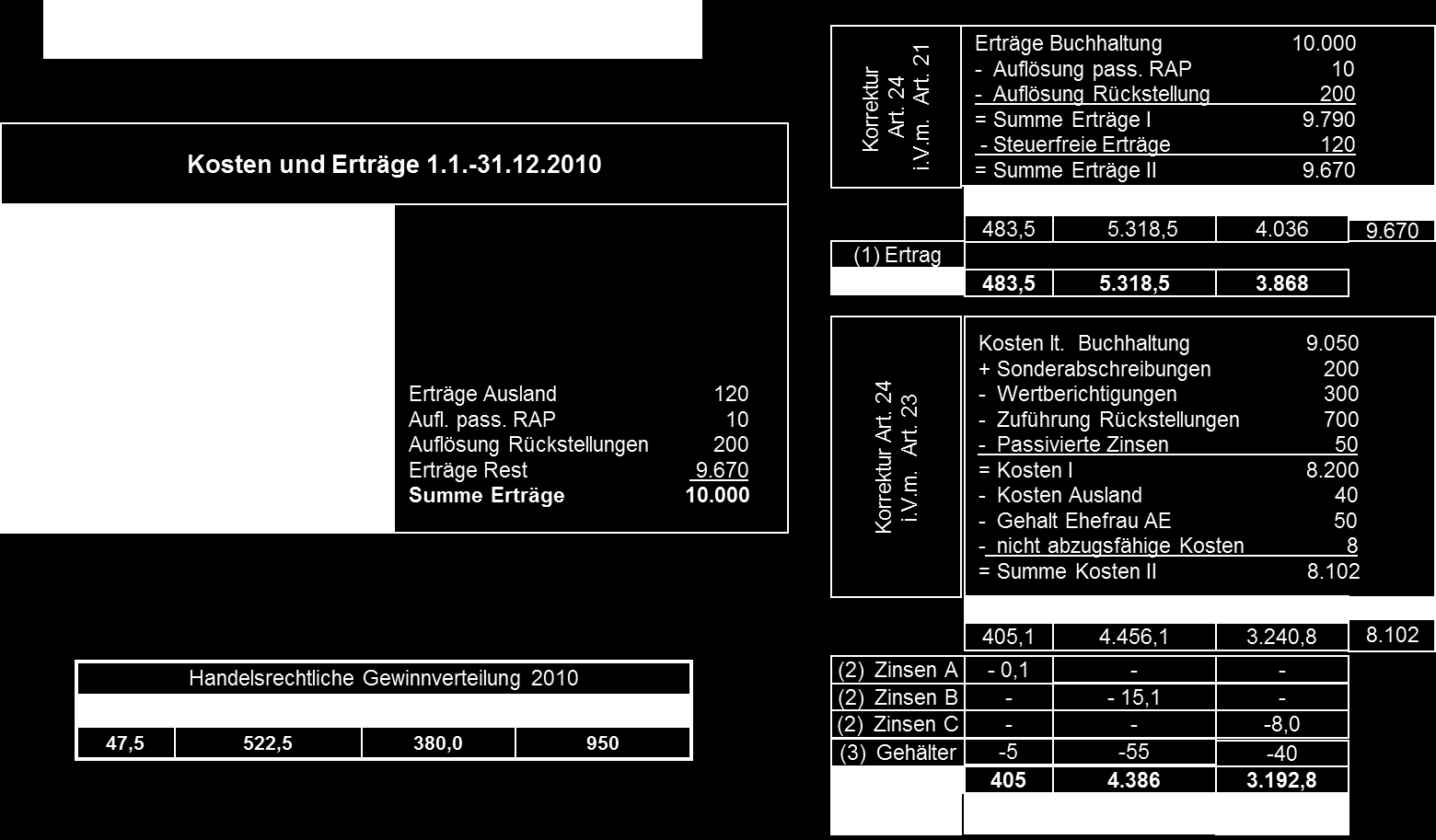 5.6.6 Beispiel Berechnung PL System nach Wollgarten