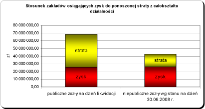 Ministerstwo Zdrowia, INFORMACJA o przekształceniach własnościowych w sektorze ochrony zdrowia,