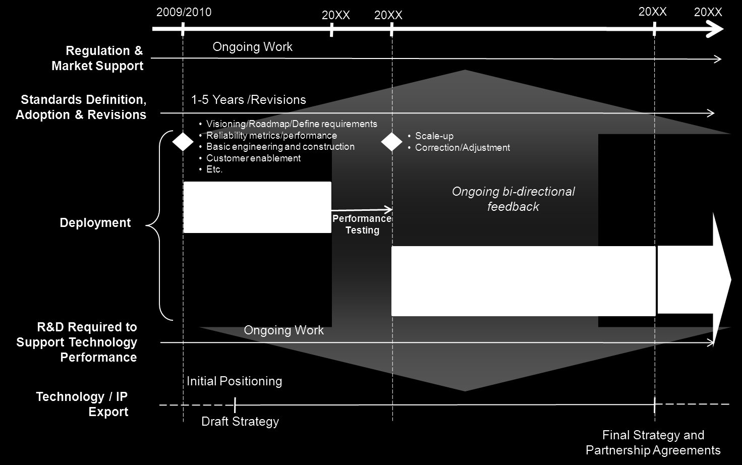 Strategia i Mapa