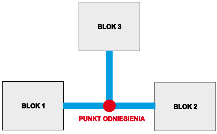 Prowadzenie masy Topologia