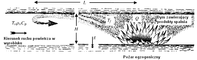 Mining and Environment Równania skalarnego ρφ t (ρρ φ) x j j x j [Γ φ ] x j S φ (5) gdzie: skalar ilościowy masy, uogólniona, skalarna zmienna intensywna; S wyrażenie źródłowe w równaniach