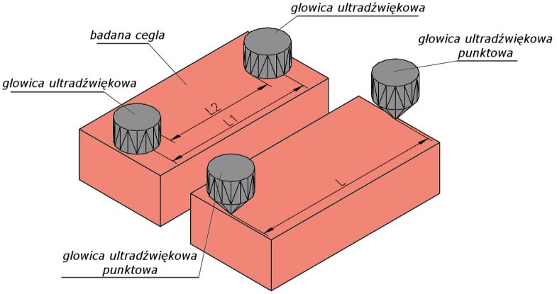 Mining and Environment zastosowanie głowic ultradźwiękowych o punktowym kontakcie z badanym materiałem (Stawiski 1991).