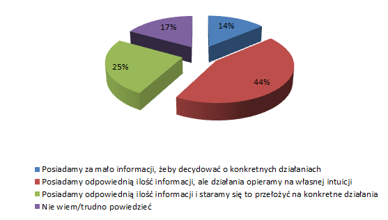 Badani przez PARP mikroprzedsiębiorcy dość sporadycznie dokonują świadomego wyboru strategii funkcjonowania firmy.