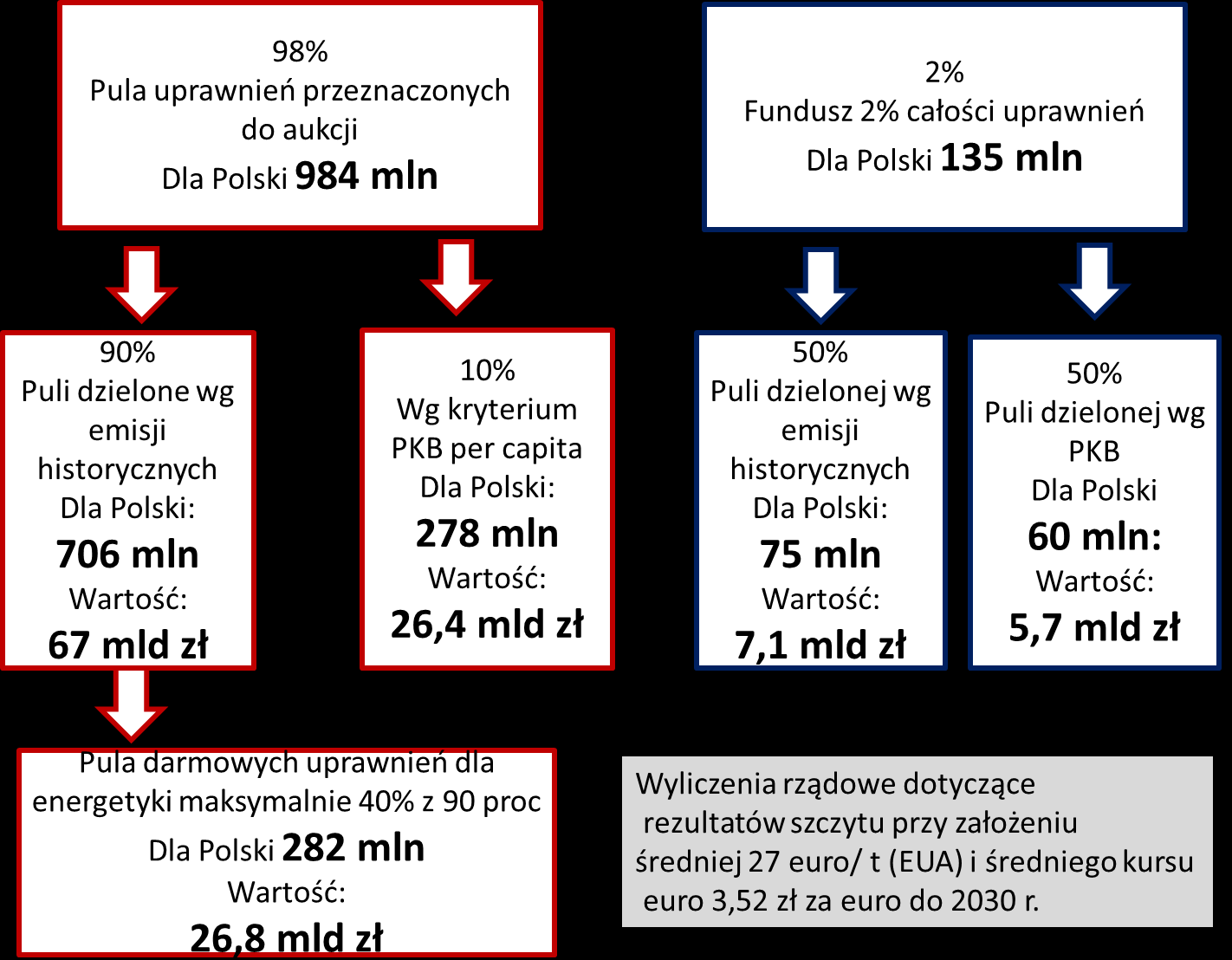 2.2. Rządowa prezentacja liczbowych efektów negocjacji Liczbowe efekty rządowych negocjacji zostały dotychczas najpełniej przedstawione w Gazecie Prawnej z 31.10.2014.