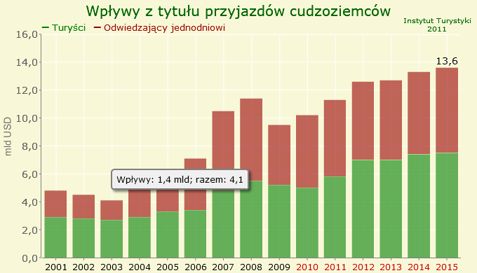 wielokrotne przekraczanie granicy polsko-rosyjskiej przez mieszkańców stref przygranicznych obu państw oraz przebywanie na terenie strefy sąsiada bez konieczności posiadania wizy.