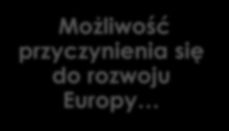 Co oferujemy Interesującą pracę pełną wyzwań Międzynarodowe środowisko pracy Podróże Doskonalenie umiejętności językowych Równowagę między