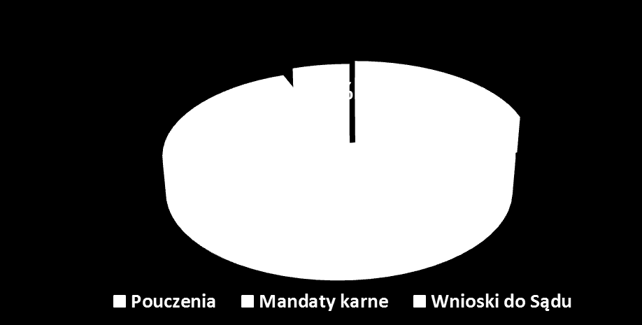 SANKCJE PRZEWIDZIANE PRAWEM RODZAJ Pouczenia i inne środki