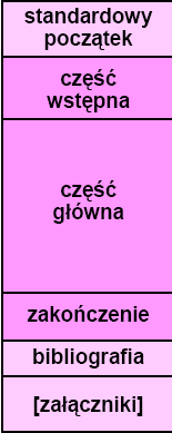 Typowa