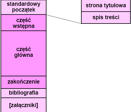 Typowa