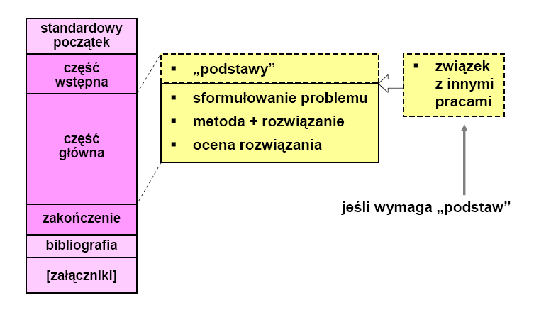 Typowa