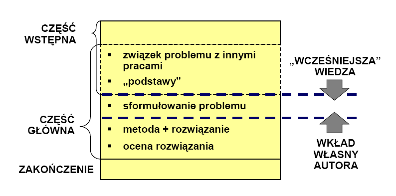 Typowa struktura