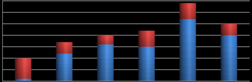 Wiek ofiar handlu ludźmi w latach 2006-2011. 16% 8% poniżej 18 lat 18-35 lat powyżej 35 lat 76% Wykres 9. Wiek ofiar handlu ludźmi, korzystających ze wsparcia KCIK w latach 2006-2011. 4.8.2.5. Status pobytu ofiary na terytorium Polski w momencie identyfikacji jako ofiary handlu ludźmi W 2006 r.