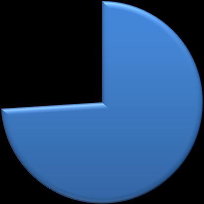 Formy wykorzystania cudzoziemskich ofiar handlu ludźmi: 7% 5% 14% 74% Praca przymusowa Wykorzystanie seksualne Niewolnictwo domowe Żebractwo Wykres 12.