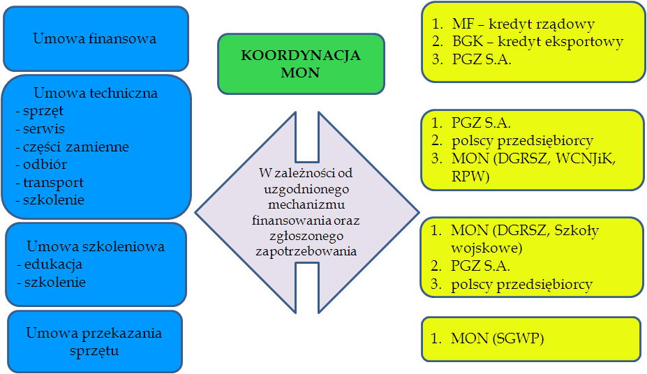 Monitor Polski 26 Poz.