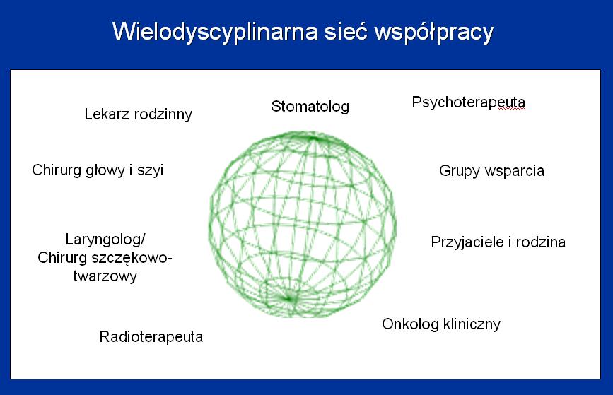 uczelni medycznych, pracownicy socjalni, GRUPA 3: lekarze specjaliści z zakresu laryngologii, chirurgii głowy i szyi,