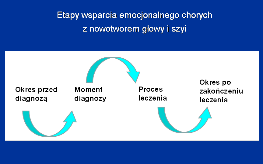 i organizacjami skupiającymi pacjentów z nowotworami głowy i szyi. Platforma zostanie wsparta różnymi działaniami m.in.