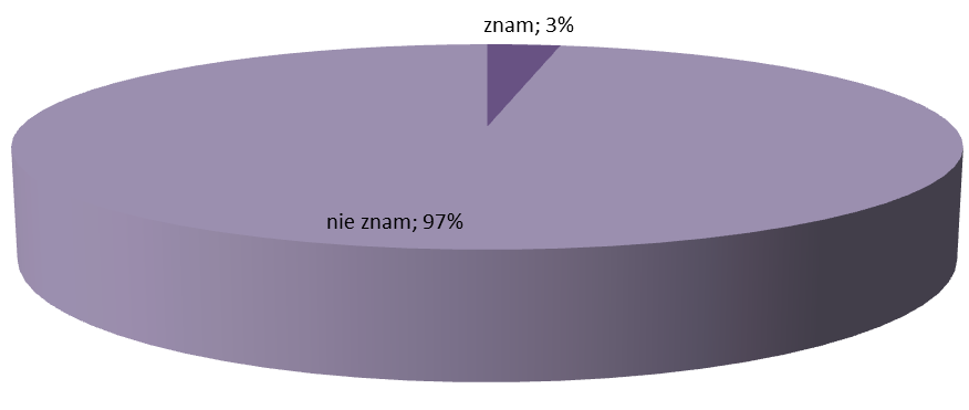 ZDROWIE I DOBROSTAN 2/2014 Dobrostan i zdrowie Wykres nr 5 obrazuje wiedzę młodzieży na temat chorób najczęściej dotykających kobiety w Polsce.