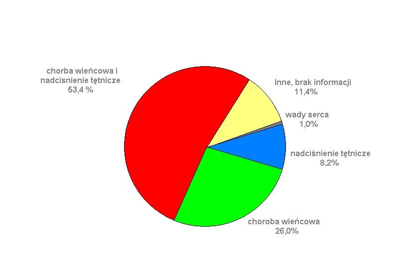 Etiologia