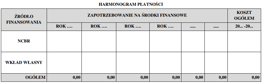 ZASADY WYPŁATY ŚRODKÓW FINANSOWYCH Dofinansowanie przekazywane jest Wykonawcy w transzach, w formie zaliczek wypłacanych w wysokości określonej w Harmonogramie.