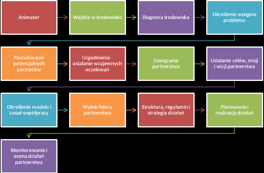 Rysunek 13.