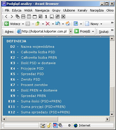 Przykład analizy sprzedaży dla numeru Sprzedaż w rozbiciu na województwa.