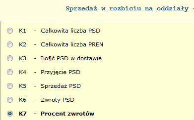 Informacja o sprzedaży w rozbiciu na oddziały dla grupy