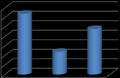 Paliwa w przemyśle cementowym Liczba cementowni, produkcja cementu w oparciu o Polskę, Francję, Niemcy 35 30 25 20 15 10 5 0 32 24 12 France Poland Germany 35000 30000 25000 20000