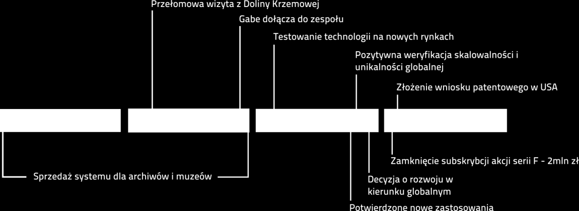 Dziękując za okazane zaufanie, zachęcamy inwestorów do odwiedzenia nowej