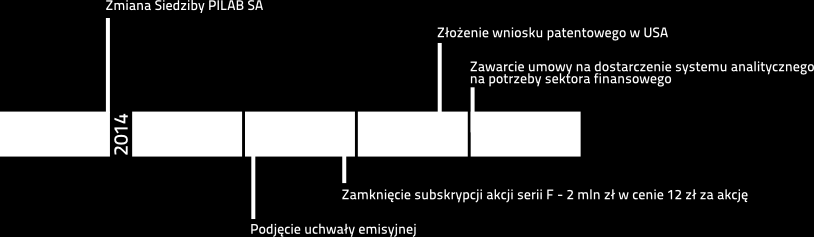 1. INFORMACJE O SPÓŁCE Firma: PILAB SA Forma Prawna: Adres korespondencyjny: Adres rejestrowy: Spółka Akcyjna ul. Rzeźnicza 32-33, 50-130 Wrocław ul.