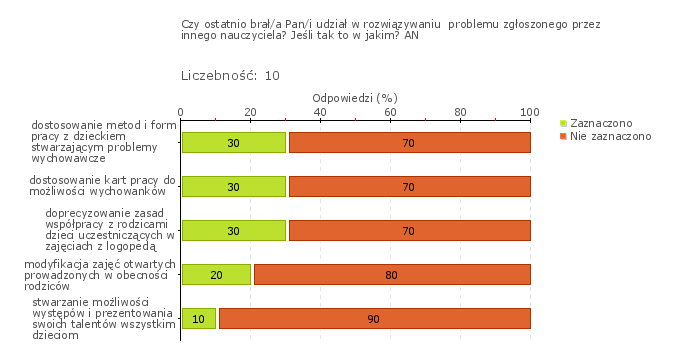 oceny realizacji planów pracy oraz stopnia realizacji podstawy programowej, oceny efektywności podejmowanych działań, prowadzenia oceny osiągnięć dzieci, ich prac i wytworów.