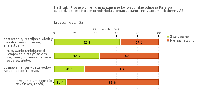 Wykres 1j Wykres 1o PUBLICZNE