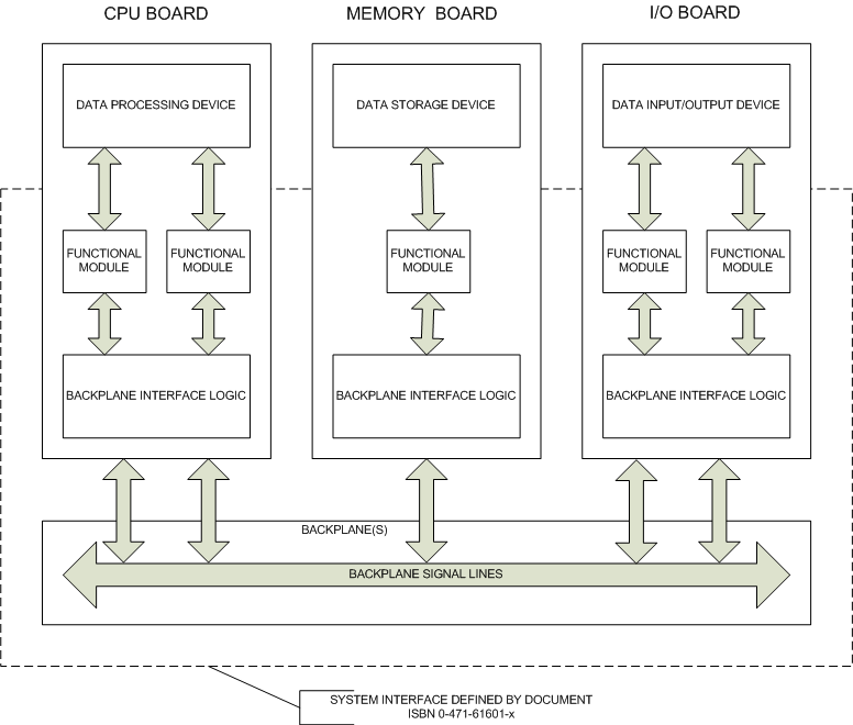 Elementy systemu