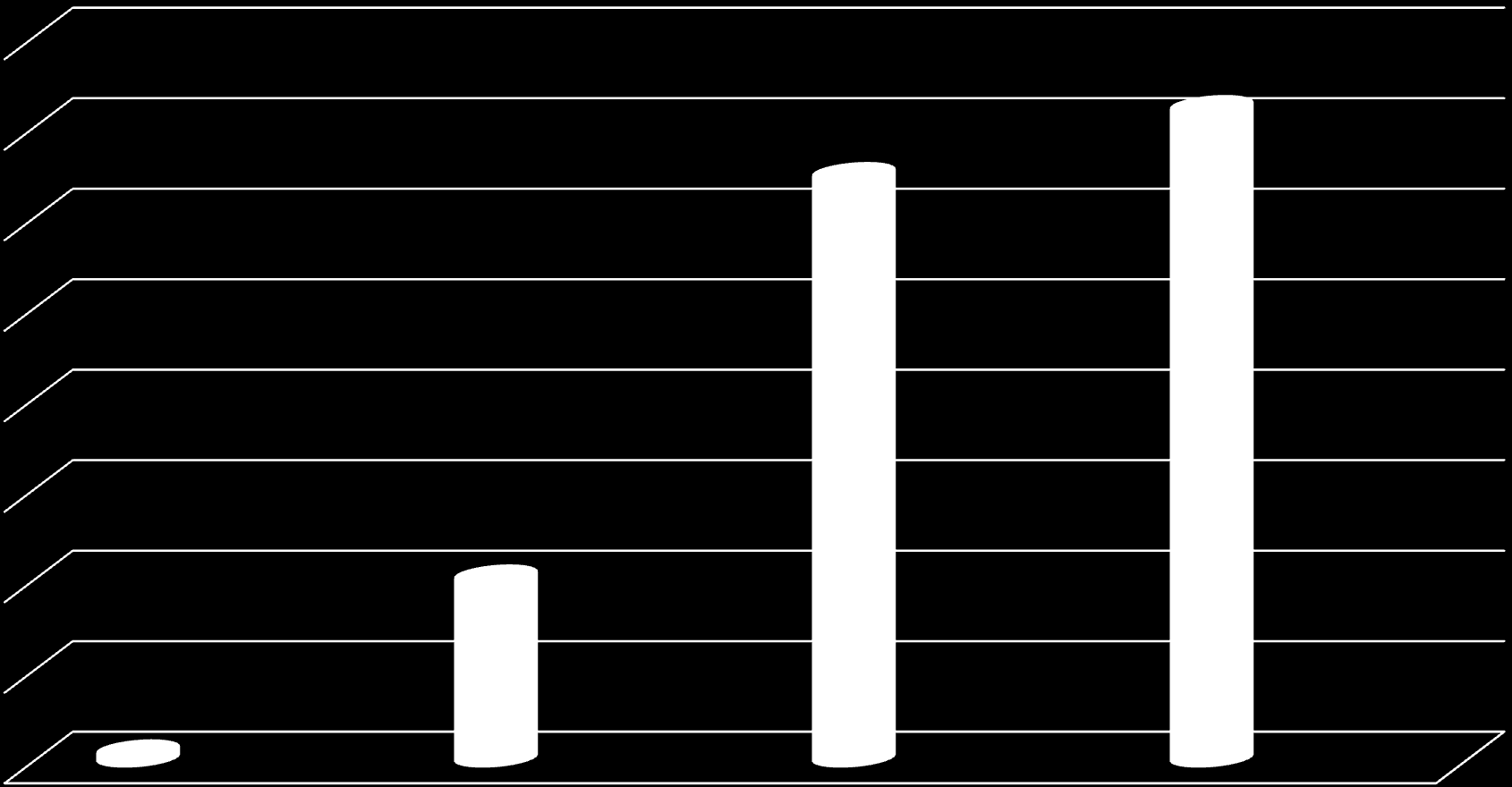 Dochody Gminy Pruszcz Gdański 64 668 337 zł 72 071