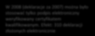 Przykład na to, że to możliwe 2000000 1750000 2 000 000 1500000 1250000 1000000 750000 W 2008 (deklaracje za 2007) można było stosować tylko podpis elektroniczny