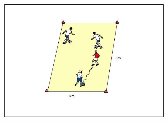 Sprzęt: 4 pachołki, 1 piłka 5 odbiorów Trzech graczy (każdy z piłką) drybluje w kwadracie 8 m x 8 m. Jeden gracz bez próbuje ją odebrać 5 razy. Zmiana ról.