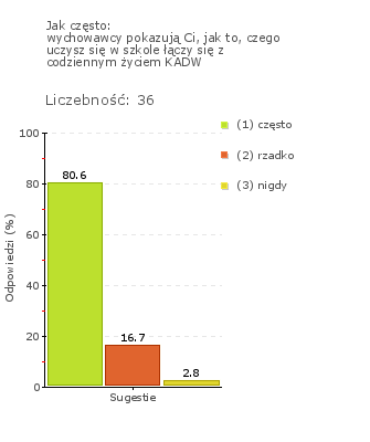 gotowanie, realizacja projektów, nauka przedsiębiorczości, samoocena, nawiązywanie w czasie nauki do doświadczeń z życia codziennego, wykorzystanie praktyczne nabytych umiejętności, organizowanie