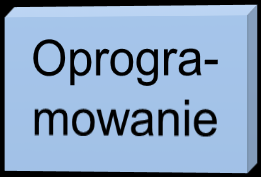 jest od wydajności 10 3 Stanowiska Zarządzania Egzaminem 8 4 potwierdzonej w