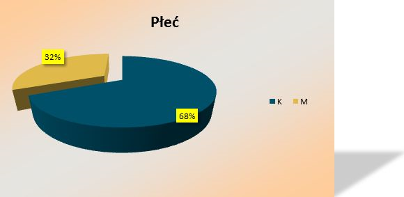 osób zaangażowanych, kreatywnych, którym chce się chcieć, z tego względu pragną się czegoś nauczyć. To z kolei bardzo często rzutuje na postawę w pracy.