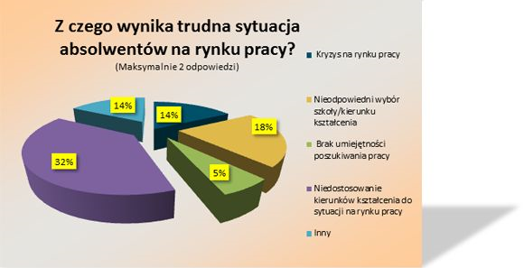 sytuacji innych grup osób, natomiast według 5 proc. ankietowanych jest ona lepsza niż innych.