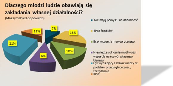 uczestników ankiety (35 proc.) była przeciwnego zdania, argumentując, że to zbyt wcześnie. 28 proc. respondentów nie miało zdania w tym temacie.