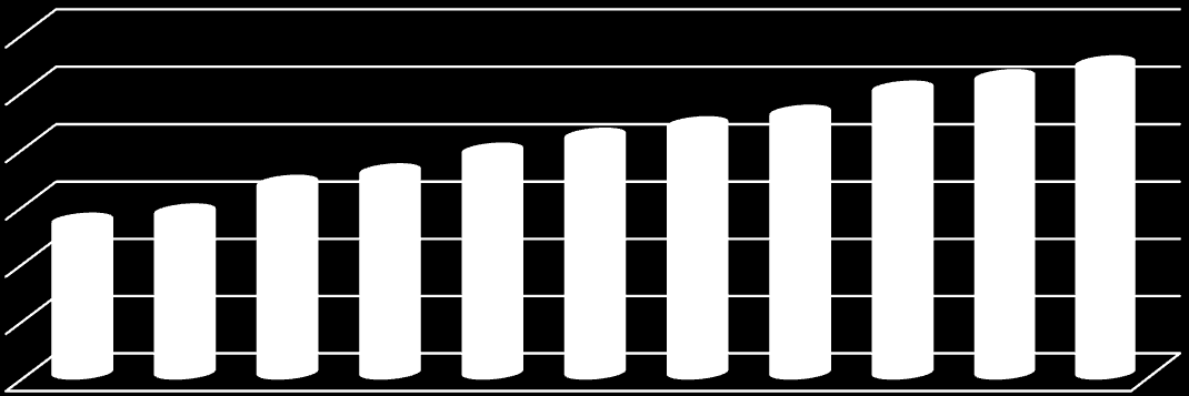 Wykres 5. Pracownicy niepełnosprawni ze schorzeniami specjalnymi zarejestrowani w SODiR PFRON w okresie od czerwca 2010 do czerwca 2015.