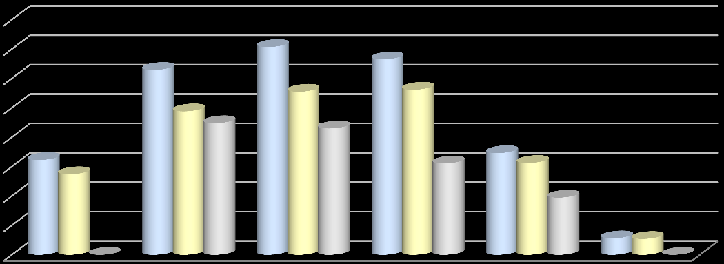 % % Ekspertyza opracowana na potrzeby projektu W stronę skutecznego modelu partycypacji Wykres 12.