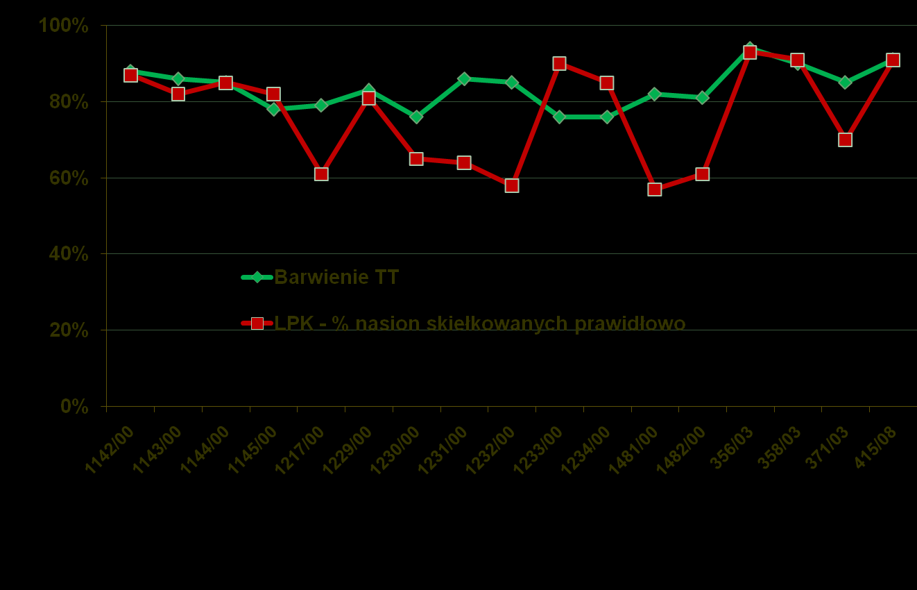 75 NADLEŚNICTWO Y