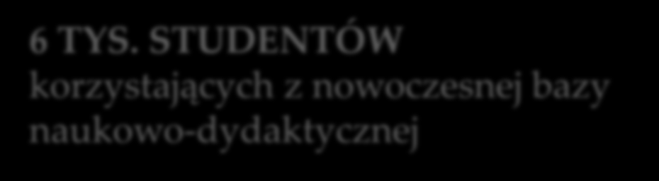 EFEKTY PROJEKTU NOWE KIERUNKI I SPECJALNOŚCI: Mikrobiologia Inżynieria Środowiska Inżynieria Akwakultury Inżynieria Gospodarowania Wodą ZNACZNIE PODWYŻSZONY KOMFORT Nauki (studenci) Pracy (kadra