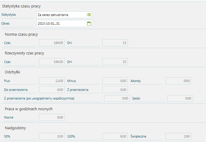 Kalendarz / Statystyka Statystyka czasu pracy jest zestawieniem informacji o czasie pracy i nieobecnościach w wybranym okresie: Norma czasu pracy (w godzinach, w dniach pracy)