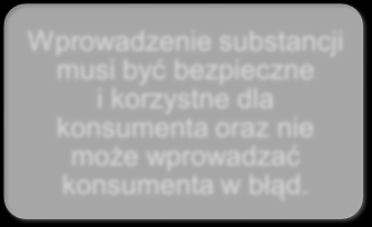 Przykłady substancji celowo dodawanych Dodatki do żywności (E) Aromaty SUBSTANCJE CELOWO DODAWANE Inne związki Enzymy spożywcze Substancje wzbogacające