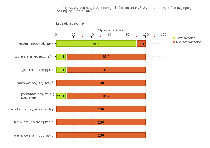 Wykres 1w Obszar badania: Organizacja procesów edukacyjnych umożliwia uczniom powiązanie różnych dziedzin wiedzy i jej wykorzystanie.