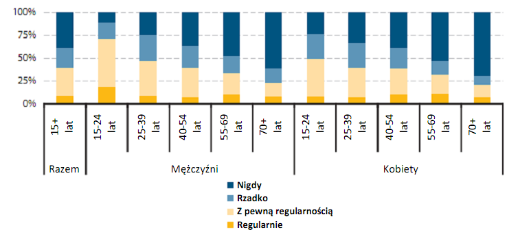 120 mieszkańców UE-27 w wieku od 18 do 64 lat twierdziła, że w 2009 r.